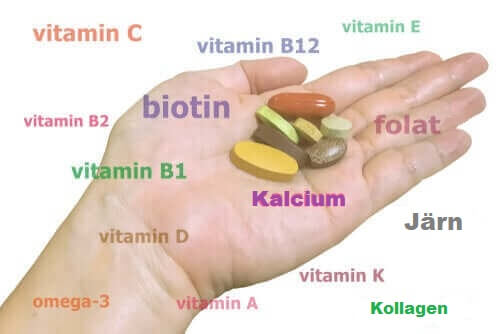 Vitaminer och mineraler